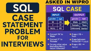 CASE STATEMENT IN SQL SQL CASE Statement Explained with Practical Example SQL INTERVIEWS