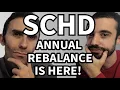 SC Annual Reconstitution - Why SC Can t Afford to Get It Wrong