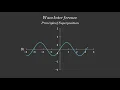Lagu 11 Wave Interference Animation