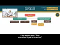 Fiqh of Transactions 51 The Will Initiation of the Hanbali
