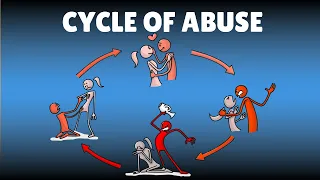 The Cycle of Abuse : 4 Phases of a Toxic Relationship
