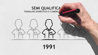 1960-2010: Educação e Mercado de Trabalho no Brasil