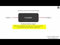 Bare Metal Embedded C Lecture 1 Build Process Explained