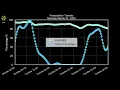 Toronto Monday March 23 2020 Evening Weather Forecast