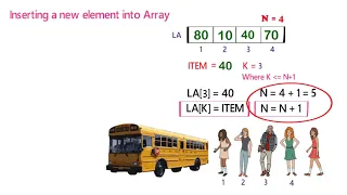 Class 12th Computer Science - I Chapter 2 Algorithm INSERT new element into Array