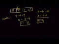 Two Sum Problem LeetCode Solution Explained Step-by-Step C