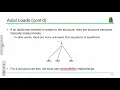 ENGR 216 Lecture 05 Indeterminate Axial Members 2018 09 04