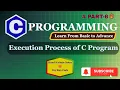 C Language Tutorial for Beginners Execution Process of C Program C Programming Tutorials