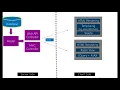 Single Page Application of C 5 Using AngularJS - learn AngularJS C