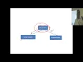 Java Inheritance in Exceptions - throws and finally Clause-nested try catch