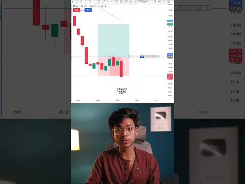 2 Lessons From My Losing Trade 📈