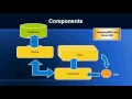 What is C Model View Controller
