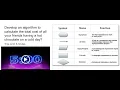 Flowchart - Input Processing and Output
