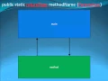 Java Level 1 Using Dr Java Lesson 23 Methods 03 Writing Methods Headers