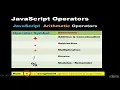 9 JavaScript Operators