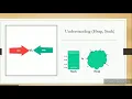 Memory heap and call stack