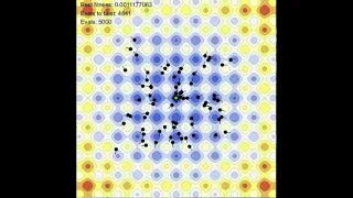 Particle Swarm Optimization PSO Minimize Rastrigin Function Example