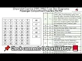 Chevrolet Caprice 1991 1996 Fuse Box Diagrams