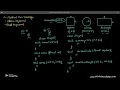 Method Overloading in Java