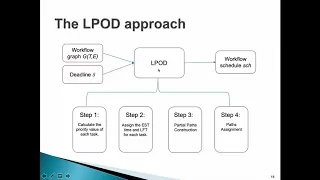 Big Data Workflow Scheduling - LPOD