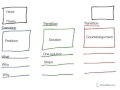 FLEE Map for problem-solution paper
