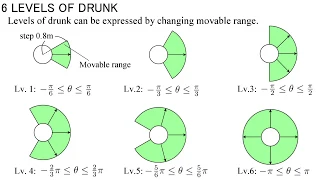 Probability That a Drunk Person Can Cross the Bridge gnuplot