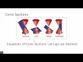 Introduction to Conic Sections and Their Graphs