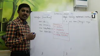Java in Tamil - Interface