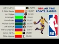 NBA All Time Career Points Leaders 1946 - 2026