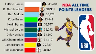 NBA All Time Career Points Leaders 1946 - 2026