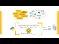 Day-10 Python Struktur Data Array Passing Array as Function Parameter Part-C