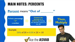 Live ASVAB Math - Percents Lesson Arithmetic Reasoning and Math Knowledge