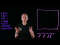 AI, Machine Learning, Deep Learning and Generative AI Explained