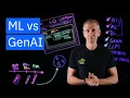 Download Lagu AI, Machine Learning, Deep Learning and Generative AI Explained