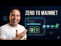 Multi-Language Dev Session Build on Midnight From Zero to Mainnet with the Starter Template