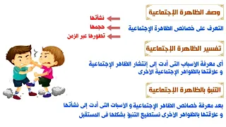 تعريف علم الاجتماع و اهمية دراسته علم إجتماع تانية ثانوى ترم أول نظام جديد 2023 