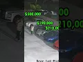 Download Lagu $1.9 million in damage 😳 #shorts #fyp #cars