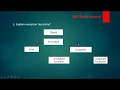Java Interview Questions - Core concept Part 2