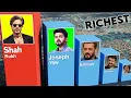 Richest Indian Actors in 2026 Shah Rukh Salman khan Akshay Prabhas Vijay Movies etc