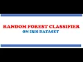 Random Forest Classification algorithm on the Iris Dataset