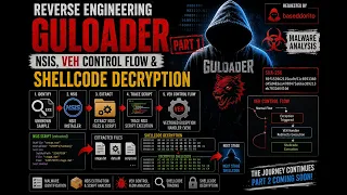 Reverse Engineering GuLoader NSIS VEH Control Flow Shellcode Decryption Part 1