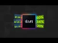 Why You Can t Play Games on Mac