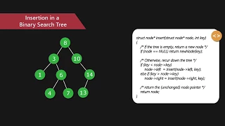 Binary Search Tree Set 1 Search and Insertion GeeksforGeeks