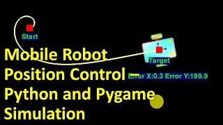Mobile Robot Control - Python and Pygame Simulation and Animation tutorial links provided below