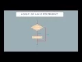 JAVA Tutorial For Beginners - 6 IF ELSE Statements