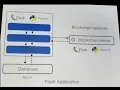 Implementing a supply chain blockchain in Python