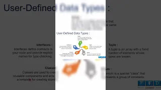 User-Defined Data Types in TypeScript