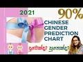 Chinese Gender Prediction Chart 2021 Plan Your Baby Gender How To Conceive A Baby Girl