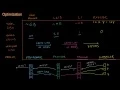 Code for Game Developers - Cache Levels