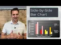 Lecture 5 Comparing Two Categorical Distributions Using Tables and Graphs